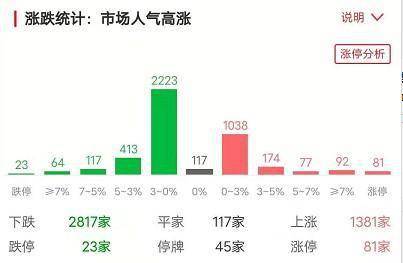 今天免费三中三,实地验证数据计划_VE版84.365