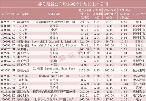 狂爵 第3页