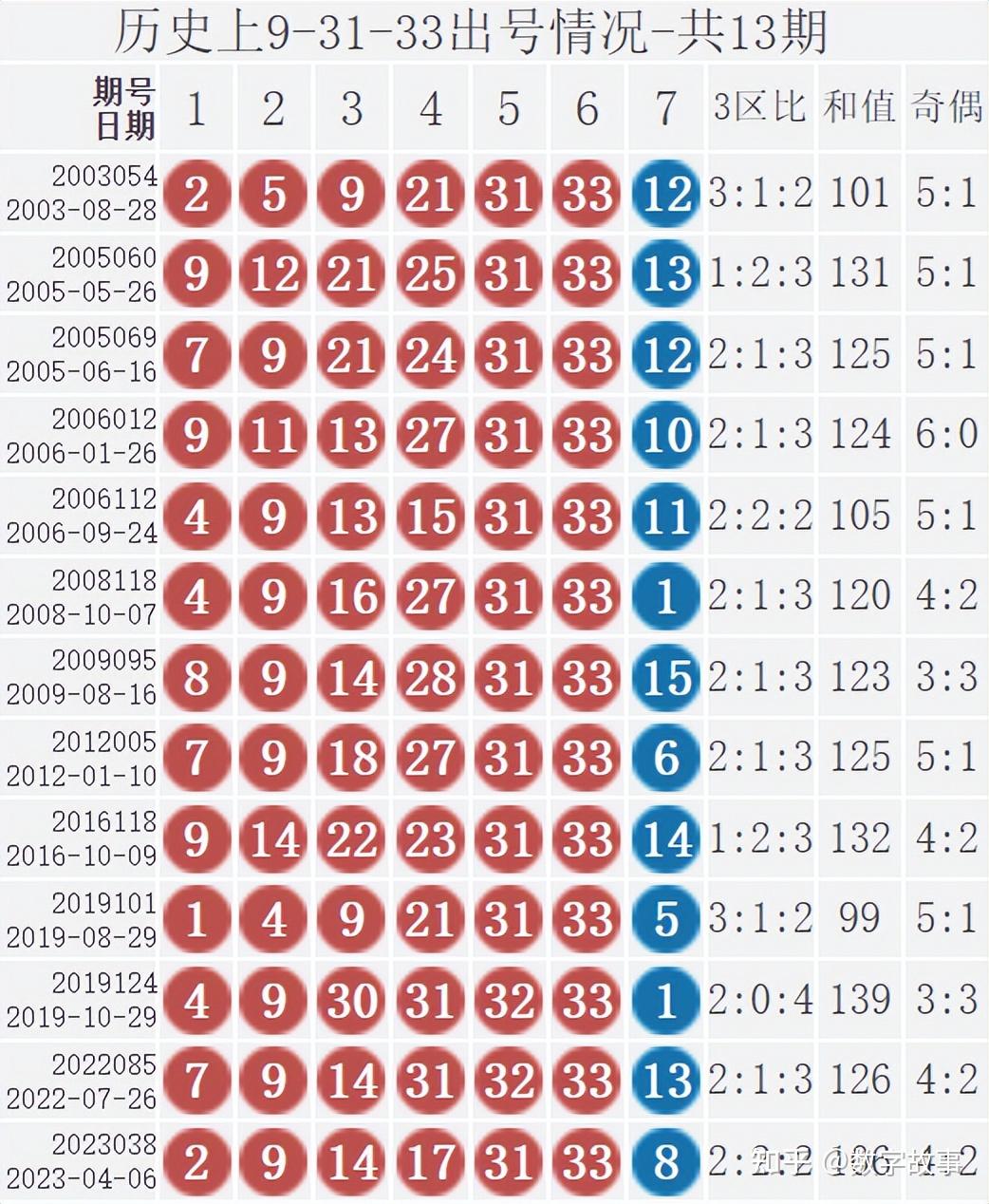 港彩二四六天天开奖结果,全面执行计划数据_领航版30.138