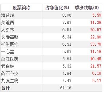 仍在说永久 第3页