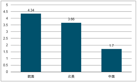 一曦时光 第3页