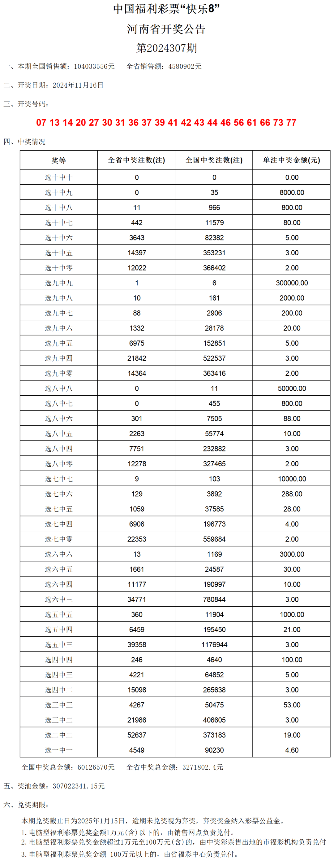 澳门六开奖结果2024开奖记录查询表,高度协调策略执行_soft15.782