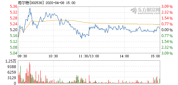 4949澳门特马今晚开奖53期,实地考察数据分析_精英款69.283