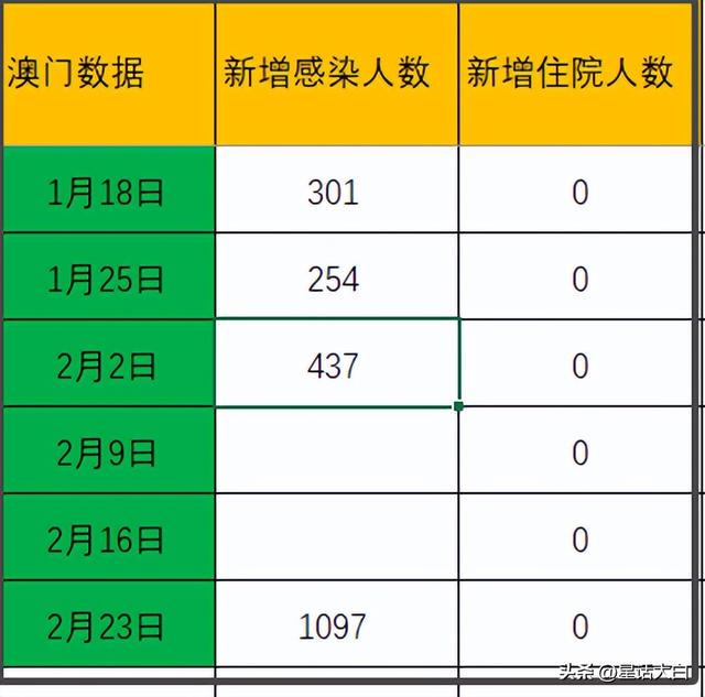 新澳门开奖记录查询今天,数据设计驱动策略_至尊版41.451