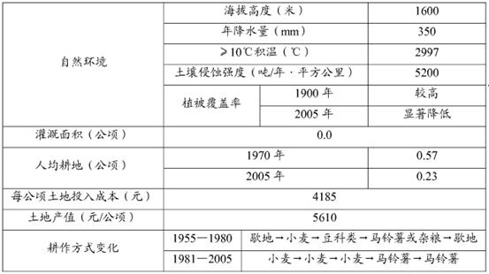 奈何桥上望谁回眸 第3页