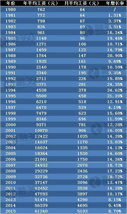 2025部队工资大幅上涨,经典解释落实_精简版105.220