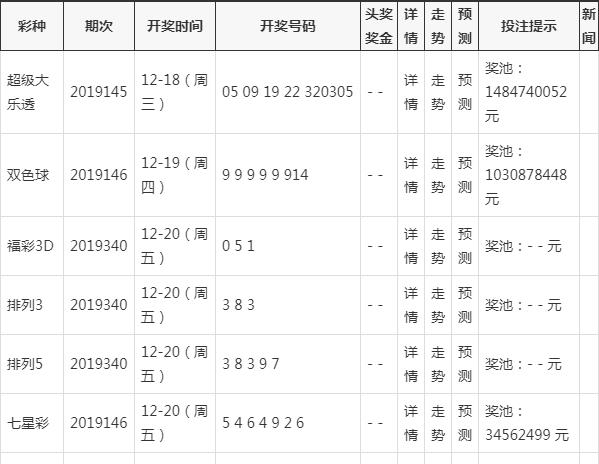 新澳门今晚开奖结果查询表,可靠性方案设计_AP51.983