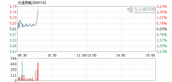 大连热电重组最新消息,实地数据验证计划_Executive85.288