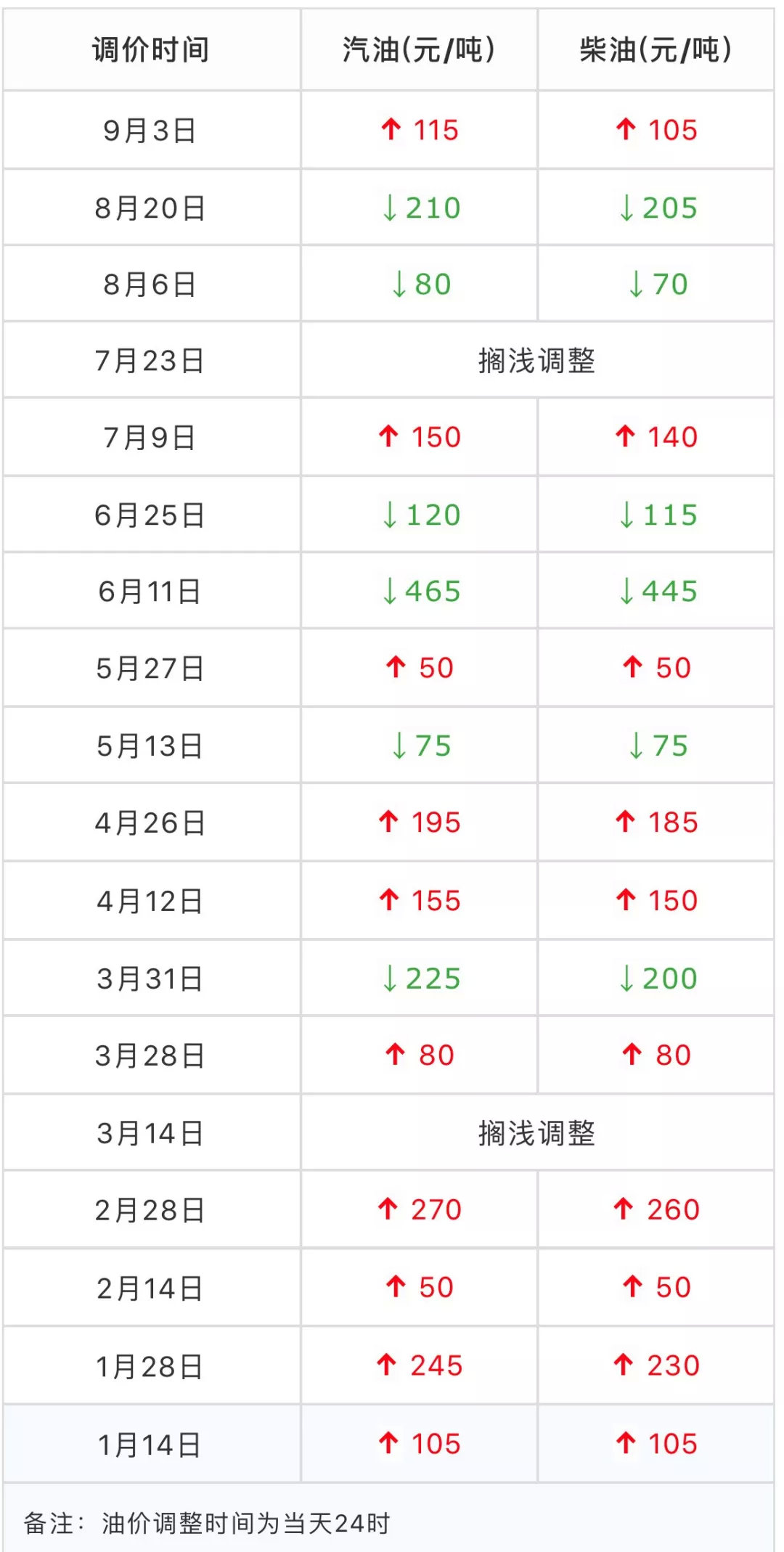 2024澳门六今晚开奖结果开码,调整方案执行细节_8K75.520