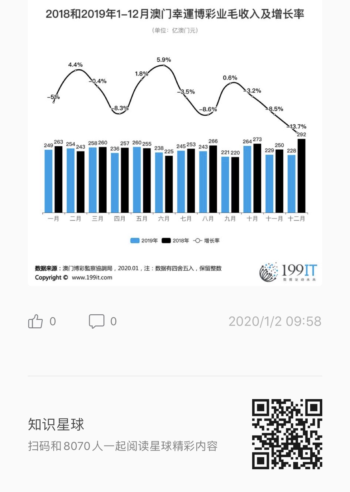 九点半开奖的澳门,实地分析数据执行_增强版69.201