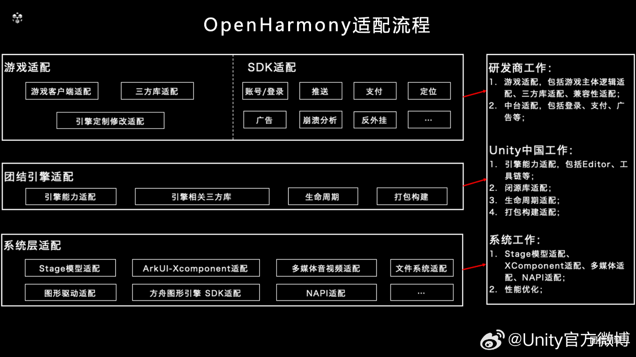 2004年一肖一码一中,深层设计数据策略_HarmonyOS89.489