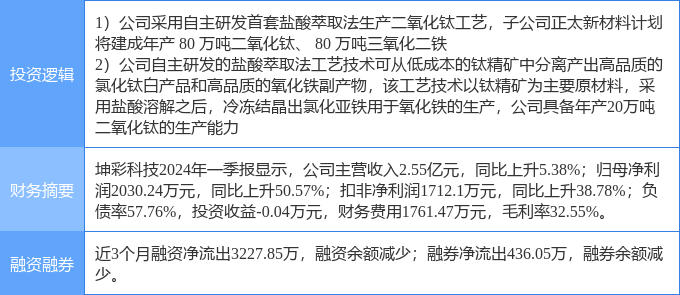 216677新奥彩,科学分析解析说明_扩展版44.328