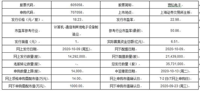 2024新澳开奖记录,稳定设计解析方案_体验版32.83