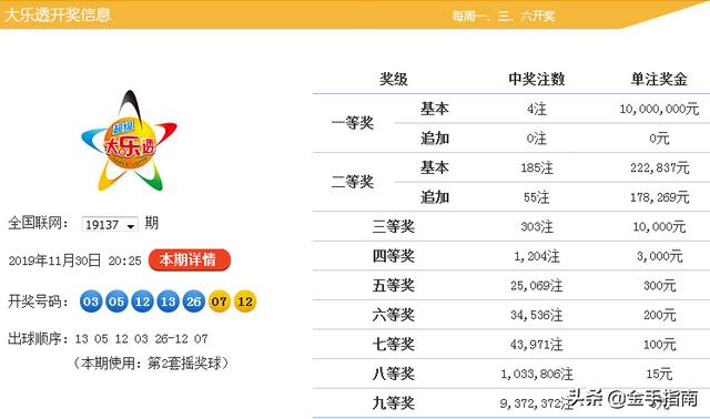 2024澳门六今晚开奖结果开码,诠释评估说明_复古版57.962