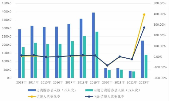 2024澳门六开奖彩查询记录,深入数据应用计划_投资版46.744