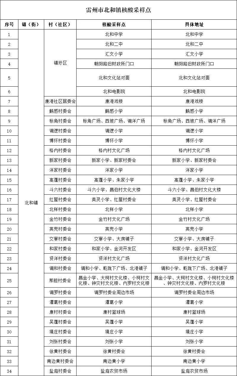 北和镇最新新闻速递