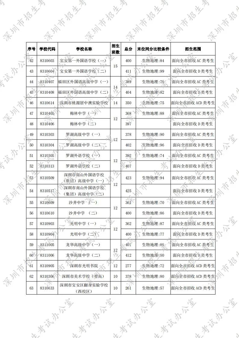 626969澳彩资料2024年,资源整合策略实施_标准版3.66