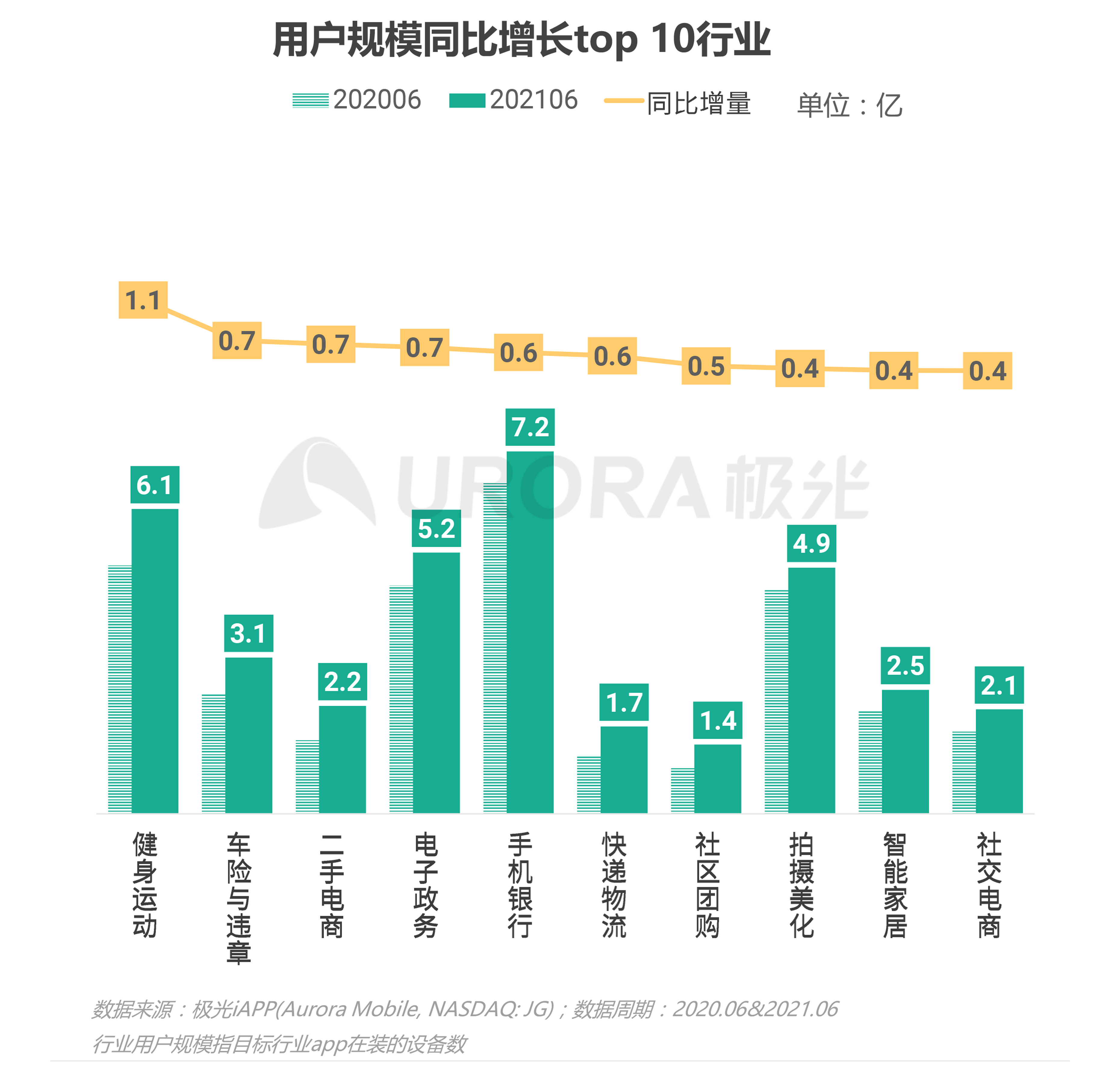 凝晚雪 第2页