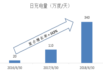 蓝天白云 第3页