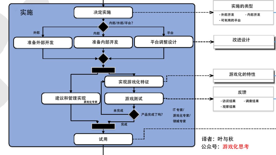 新奥彩资料免费全公开,结构化评估推进_pack46.750