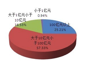 南离 第2页