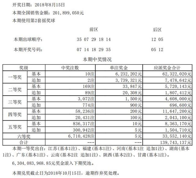 新澳开奖记录今天结果查询表,广泛方法解析说明_Tizen66.988