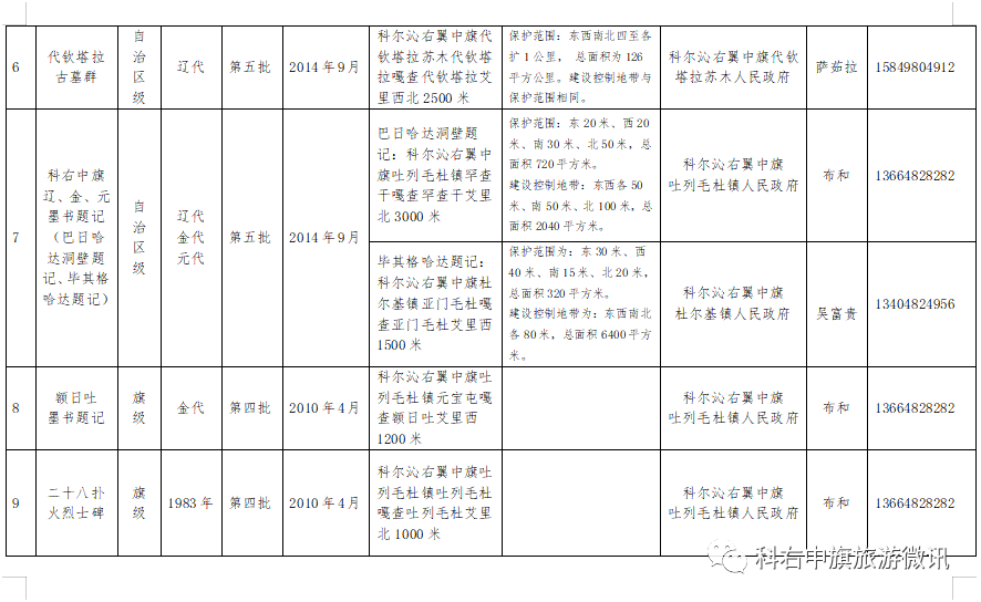 科尔沁左翼中旗文化局最新项目动态与影响分析