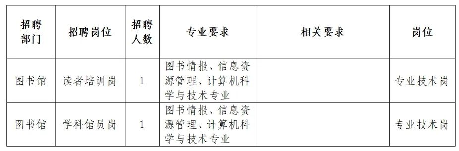 察隅县图书馆最新招聘启事概览