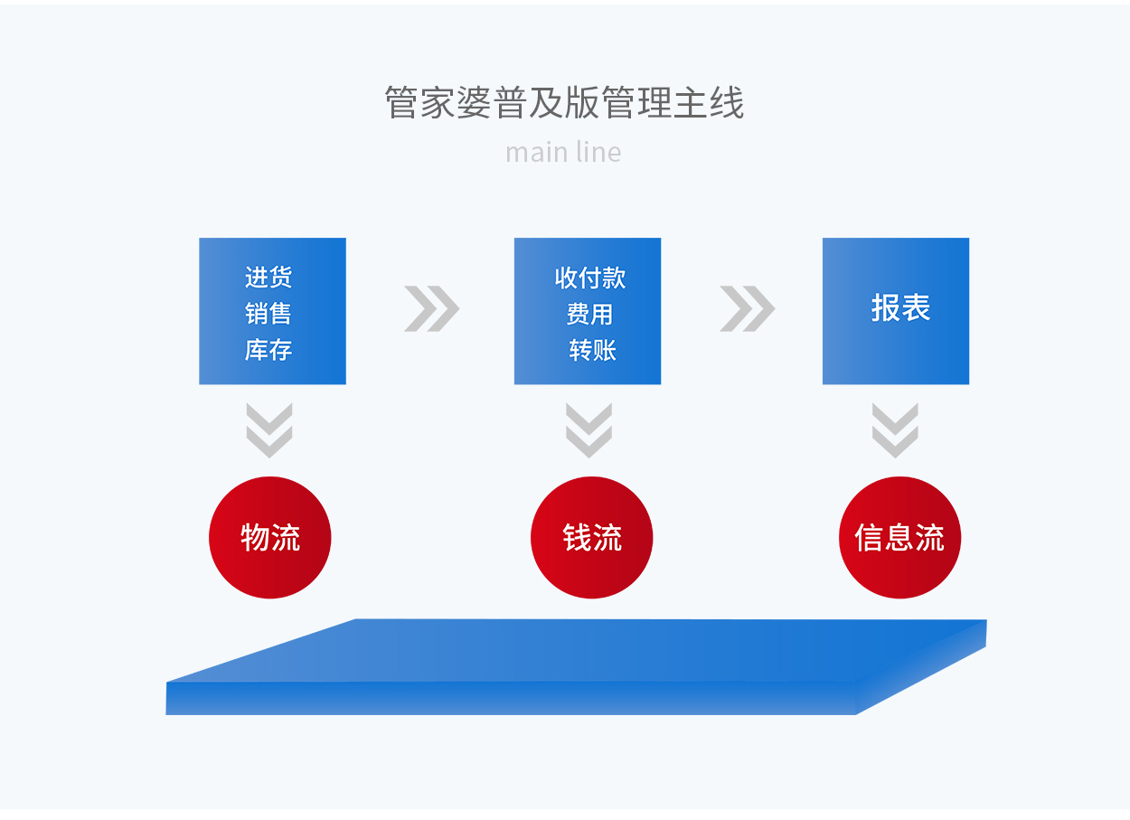 7777788888精准管家婆更新内容,精细设计方案_动态版39.318