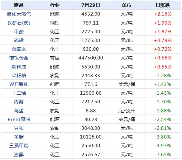 冰浅丹青 第2页