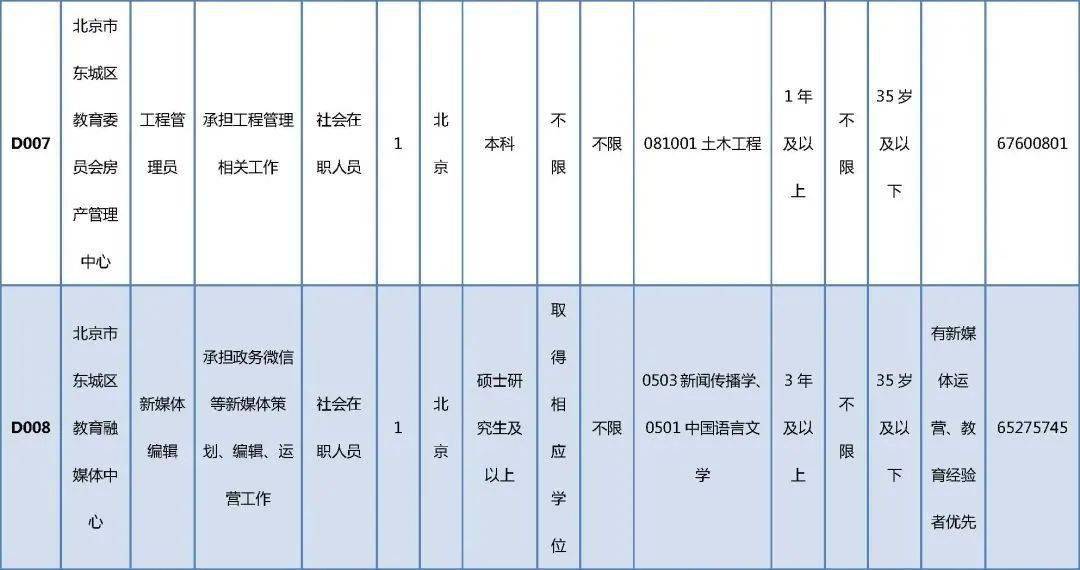 昭阳区成人教育事业单位全新发展规划概览