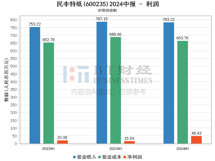 2024新澳正版挂牌之全篇,深入分析解释定义_vShop17.692