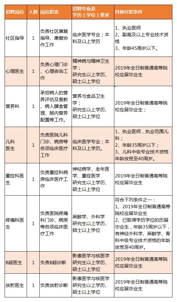 宁国市康复事业单位招聘最新信息概览