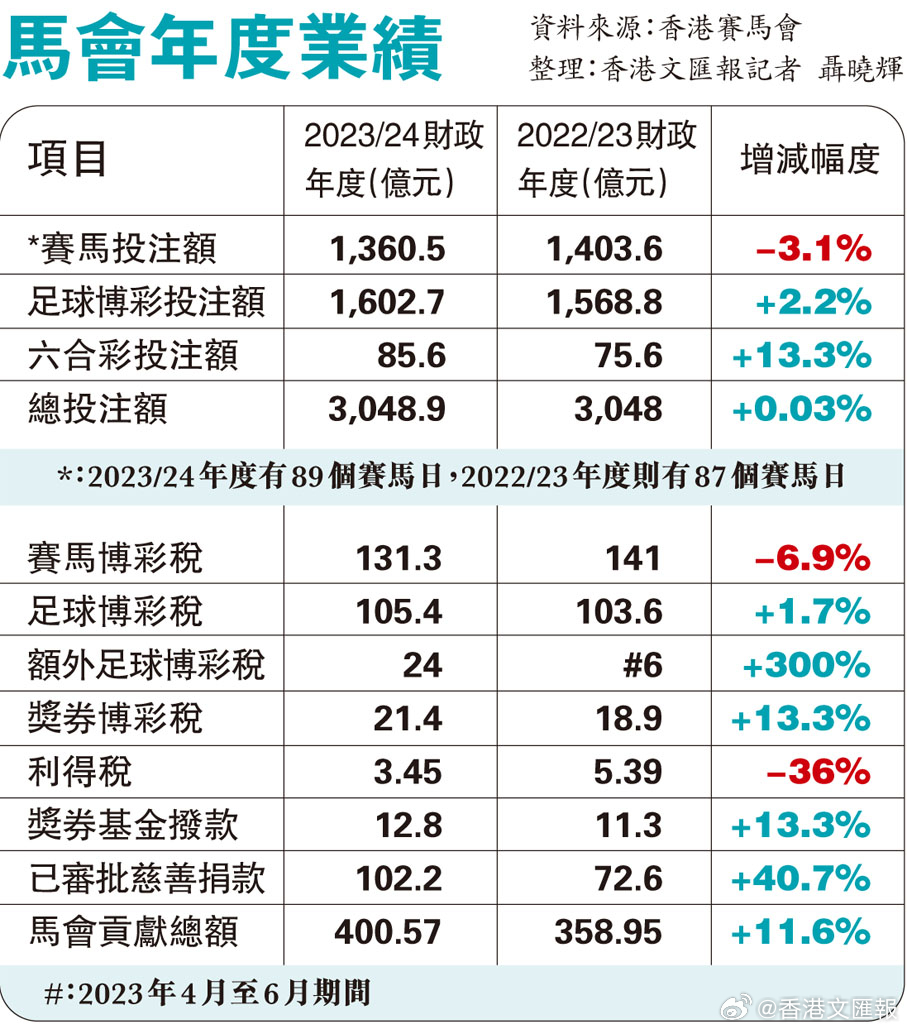 香港特马最正确免费资料,灵活执行策略_bundle11.704