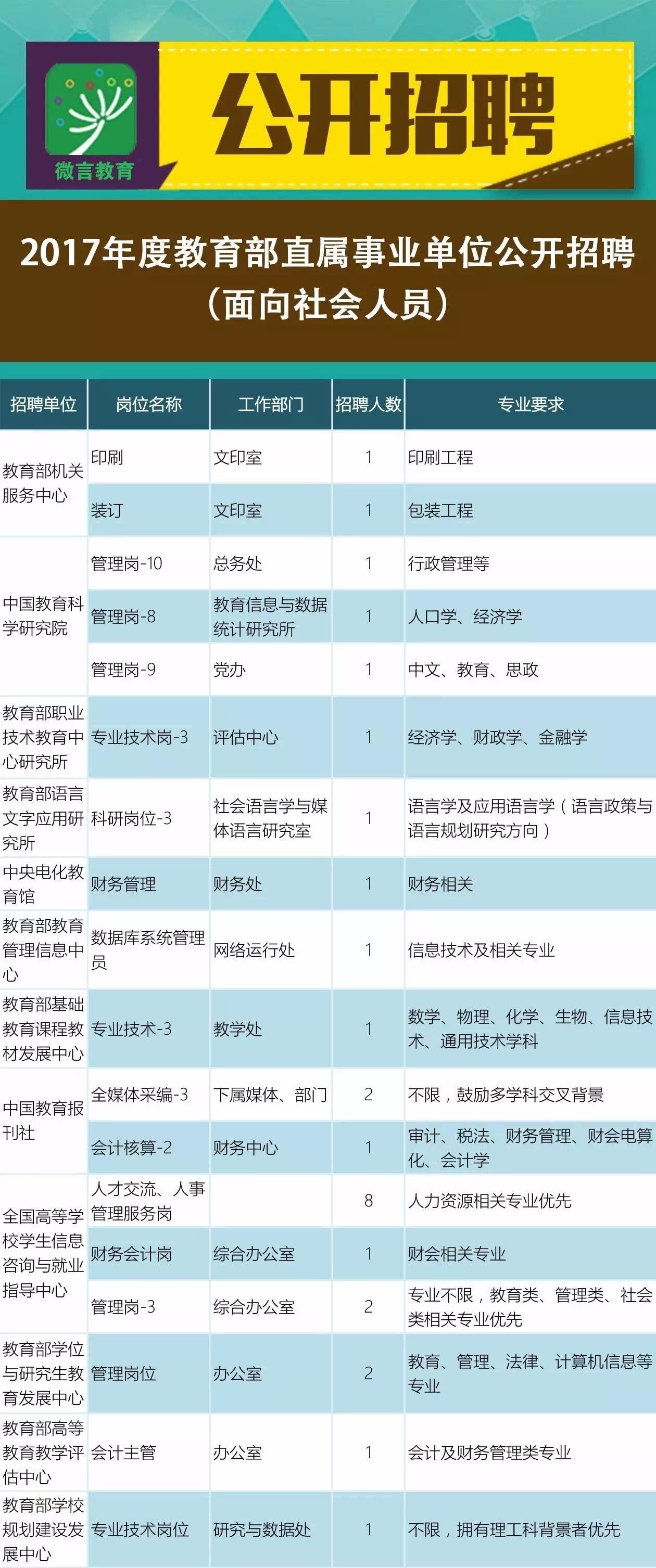 凤冈县成人教育事业单位招聘启事全新发布