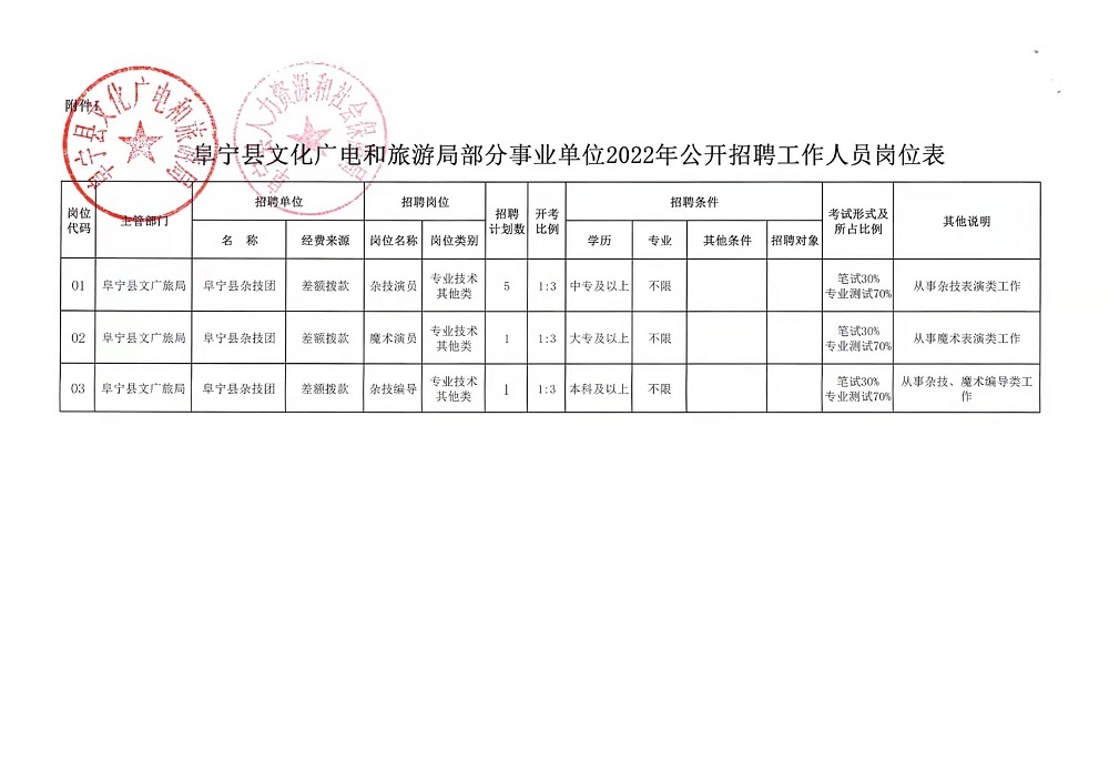 阿拉尔市文化局最新招聘信息与招聘动态概览