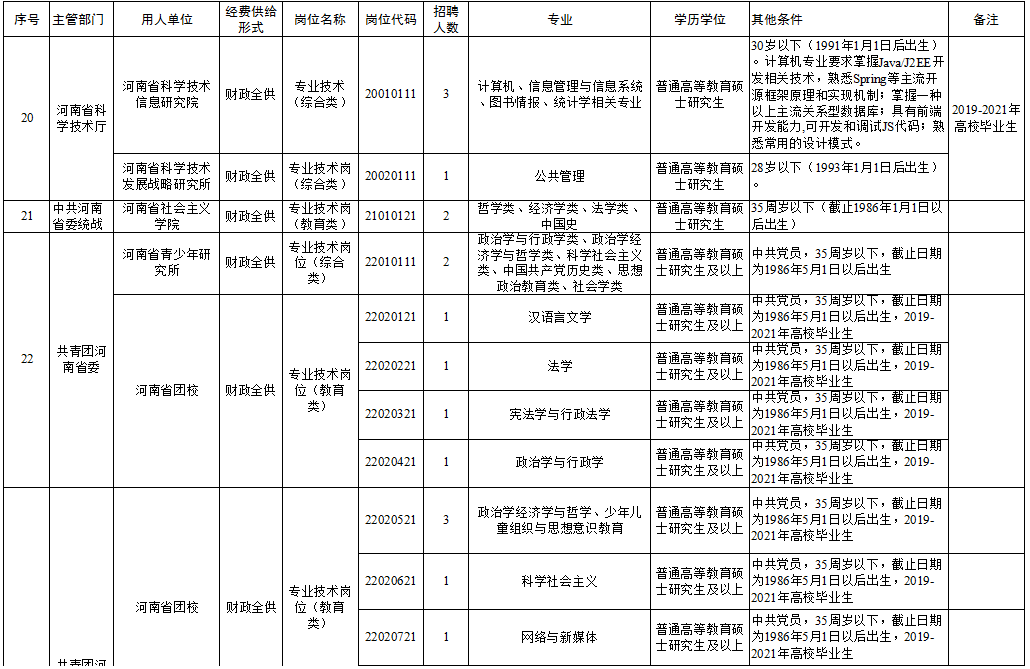 靖远县级托养福利事业单位招聘启事