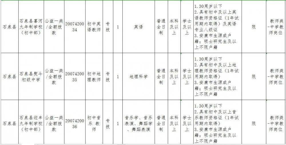 石泉县特殊教育事业单位招聘信息与动态分析报告