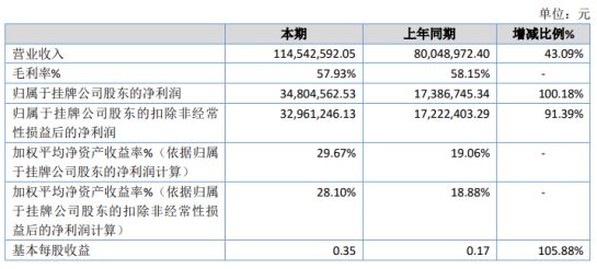 定襄县数据和政务服务局最新项目进展报告，最新动态与成果概览