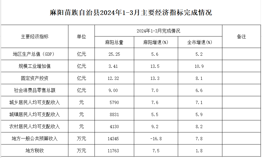 麻阳苗族自治县计生委最新发展规划探析