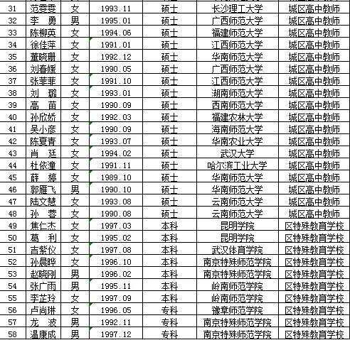 仓山区特殊教育事业单位招聘信息与解读速递