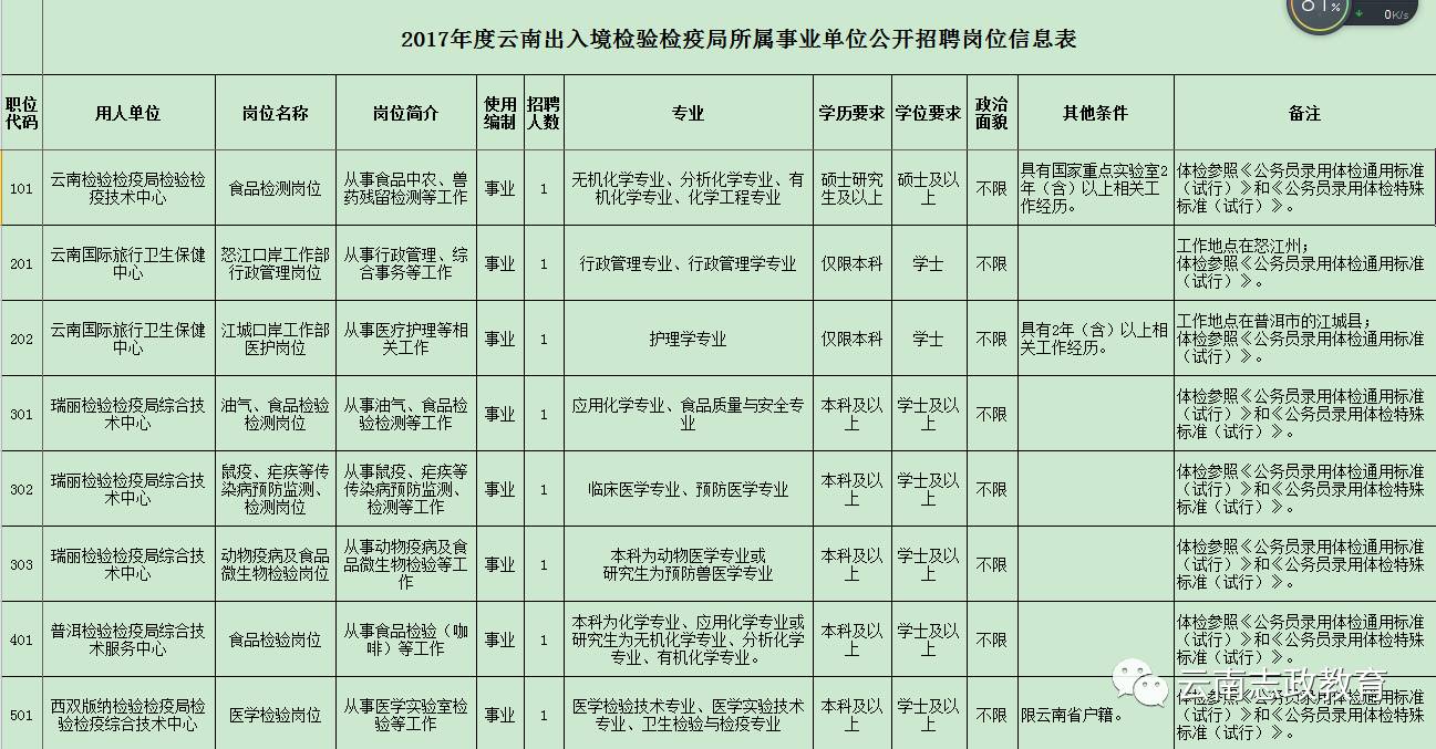 莱山区防疫检疫站最新招聘信息详解与招聘细节解析