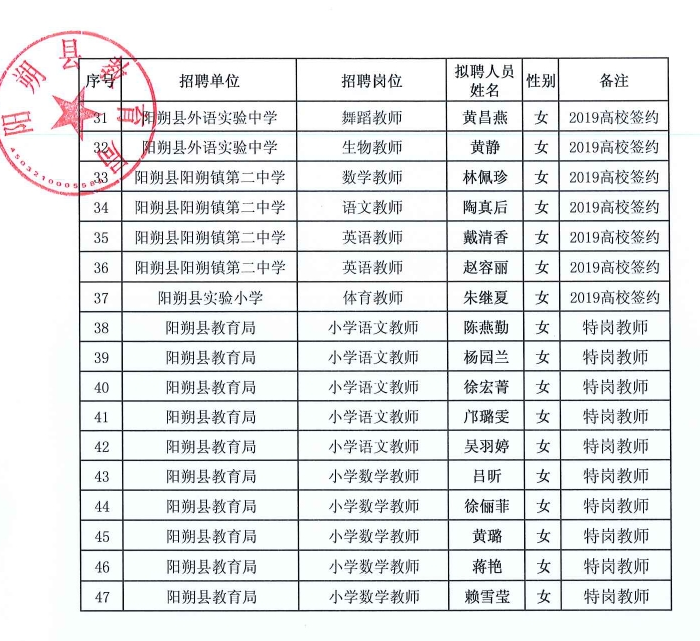 阳朔县小学人事任命重塑教育生态，引领学生未来成长之路