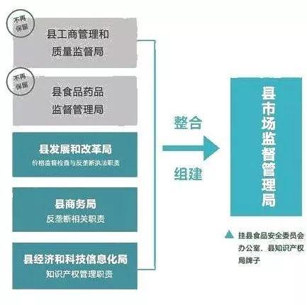 邯郸县市场监督管理局最新发展规划概览