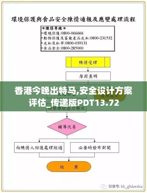 香港特马最正确免费资料,安全性方案解析_WP版82.28