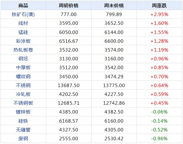 2024年新澳开奖结果+开奖记录,快捷解决方案问题_标准版33.860