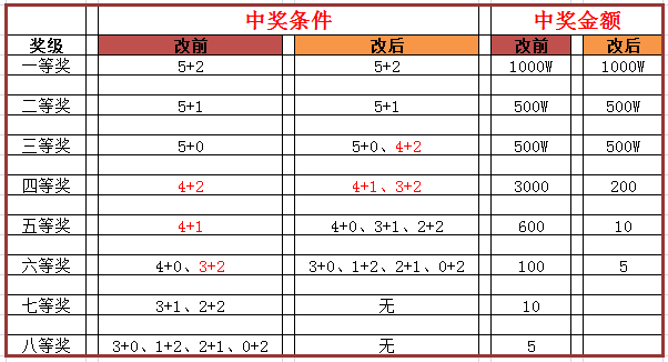 王中王精选100期期中奖规则,标准化实施评估_Harmony款94.497