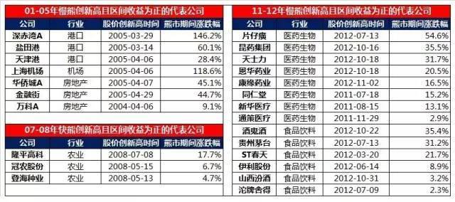 2024澳门特马今晚开奖结果出来了,收益成语分析落实_游戏版256.183