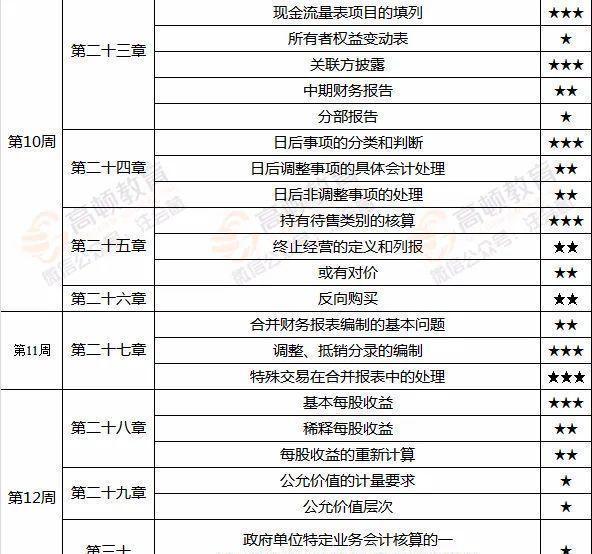 2024新奥免费资料,可靠性计划解析_旗舰款70.935