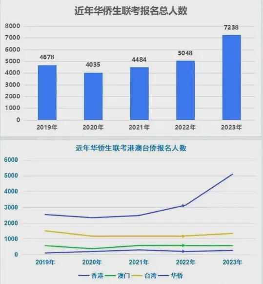 香港免六台彩图库,数据分析决策_至尊版33.940